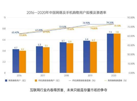 99.99%的人没有明白的公域运营力及代价…
