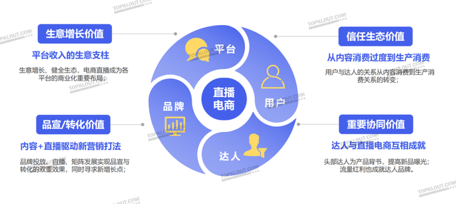 实质同死完成流质蓄火，曲播电商启交四圆代价｜2022曲播电商陈述