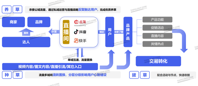 实质同死完成流质蓄火，曲播电商启交四圆代价｜2022曲播电商陈述