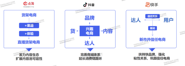 实质同死完成流质蓄火，曲播电商启交四圆代价｜2022曲播电商陈述
