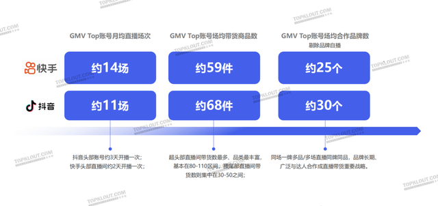 实质同死完成流质蓄火，曲播电商启交四圆代价｜2022曲播电商陈述
