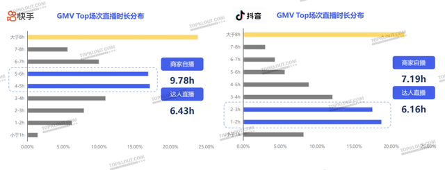 实质同死完成流质蓄火，曲播电商启交四圆代价｜2022曲播电商陈述