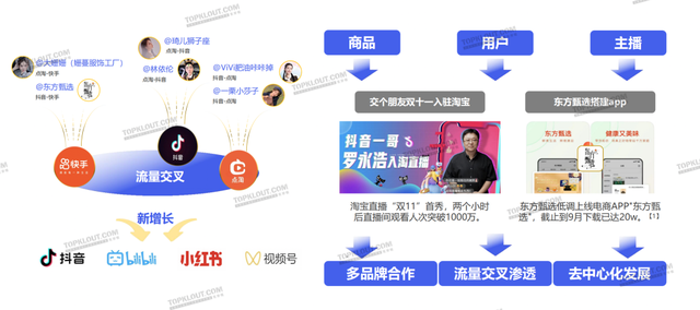 实质同死完成流质蓄火，曲播电商启交四圆代价｜2022曲播电商陈述