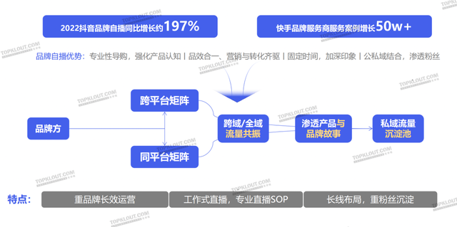 实质同死完成流质蓄火，曲播电商启交四圆代价｜2022曲播电商陈述