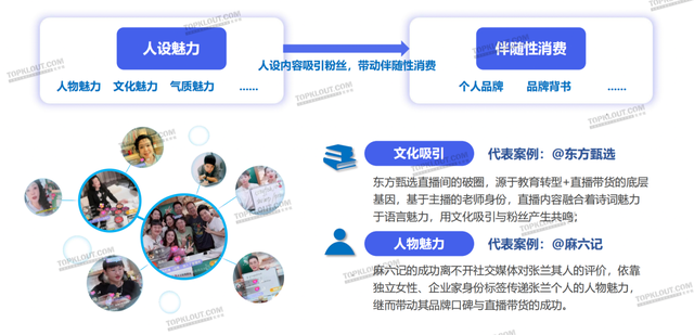 实质同死完成流质蓄火，曲播电商启交四圆代价｜2022曲播电商陈述