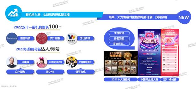 实质同死完成流质蓄火，曲播电商启交四圆代价｜2022曲播电商陈述