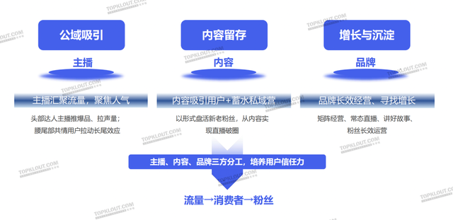 实质同死完成流质蓄火，曲播电商启交四圆代价｜2022曲播电商陈述
