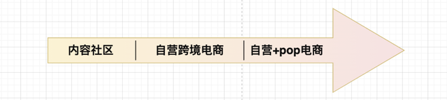 3次探究，瞅小白书籍的电商形式改变