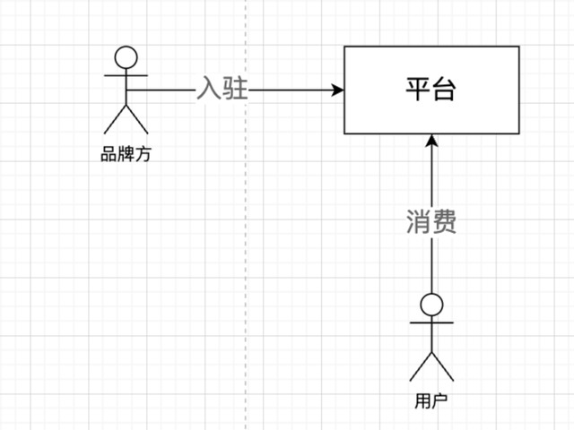 3次探究，瞅小白书籍的电商形式改变