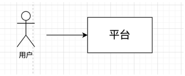 3次探究，瞅小白书籍的电商形式改变