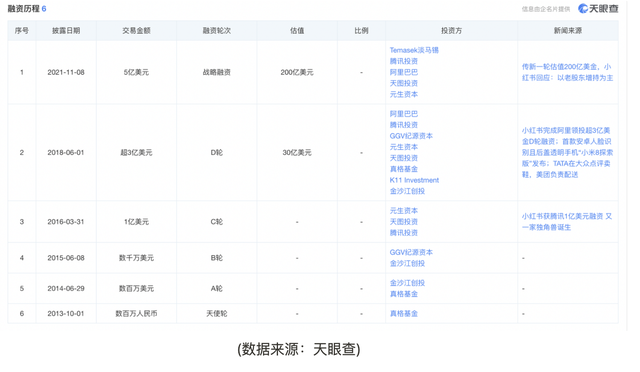 3次探究，瞅小白书籍的电商形式改变
