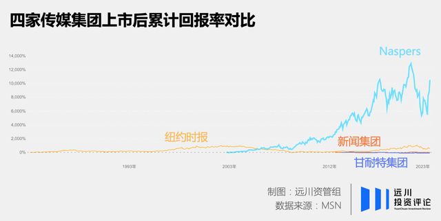 谁正在腾讯上赚了1万亿？