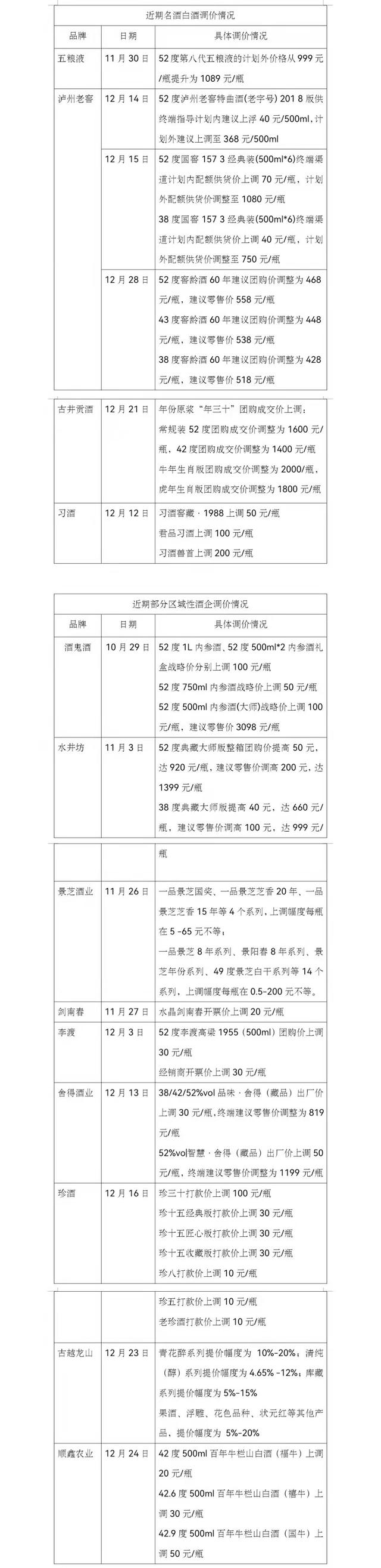 2021酒业盘货丨轮流跌价面前 ，利剑酒商场隐现新一轮战局