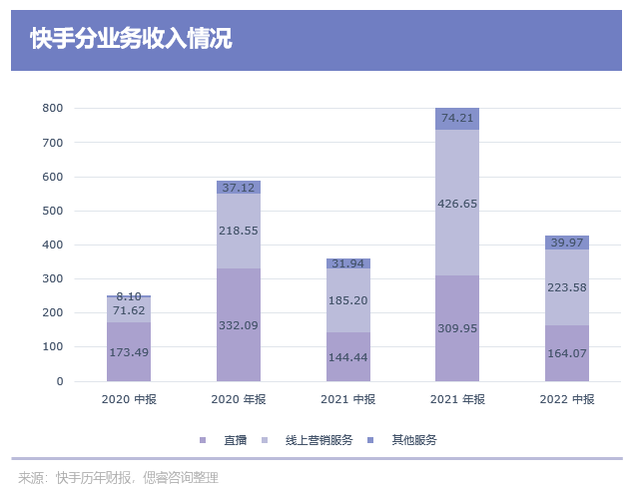 海内运营成本尾度转邪，快脚要转背了？