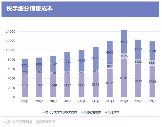 海内运营成本尾度转邪，快脚要转背了？
