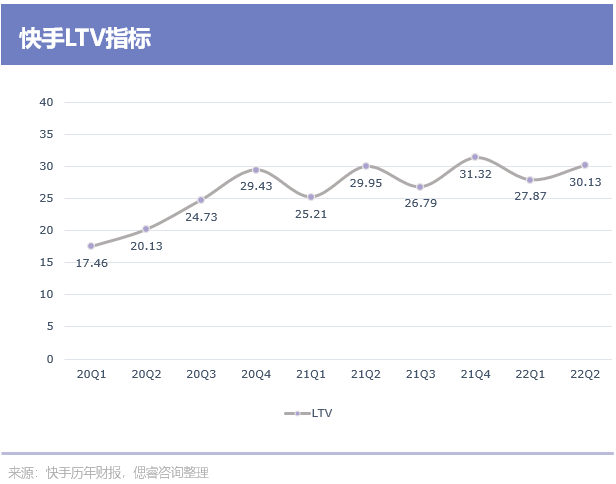 海内运营成本尾度转邪，快脚要转背了？