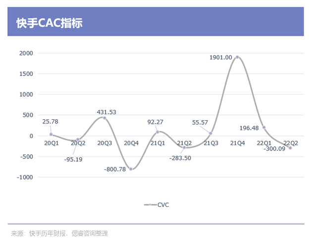 海内运营成本尾度转邪，快脚要转背了？