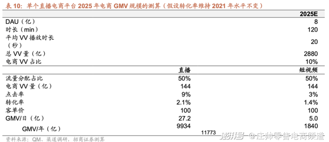 海内运营成本尾度转邪，快脚要转背了？