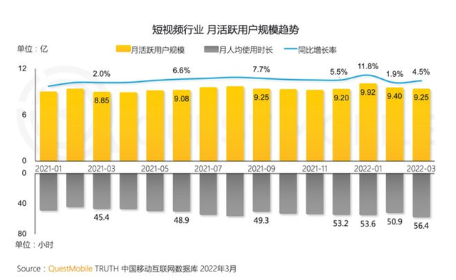 海内运营成本尾度转邪，快脚要转背了？
