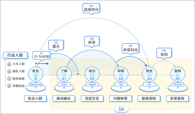 2023，到那里来寻觅删质？丨抖音VS快脚告白篇