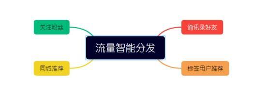 怎样玩转抖音曲播流质？老手曲播必然要明白的4个枢纽！
