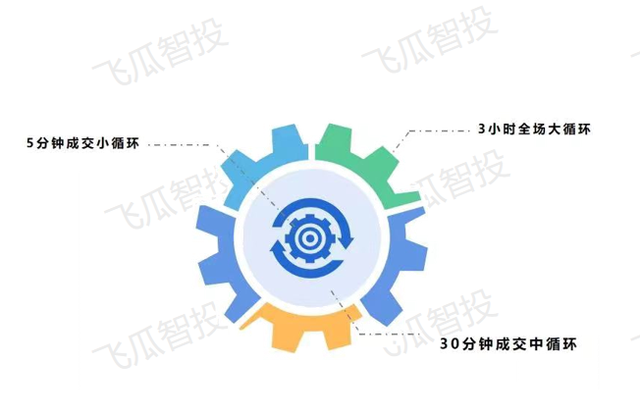 抖音曲播间不流质怎样办？