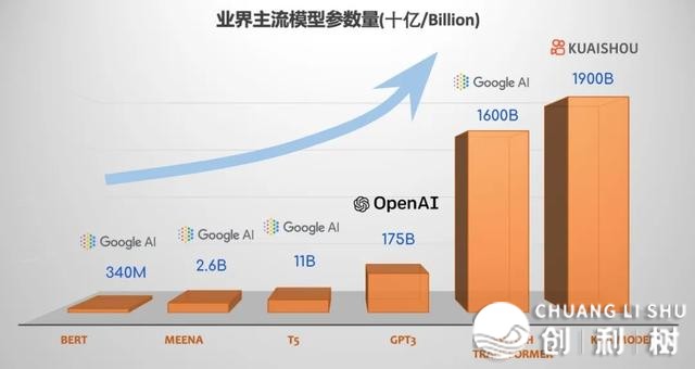 抖音是品牌们的独一挑选？