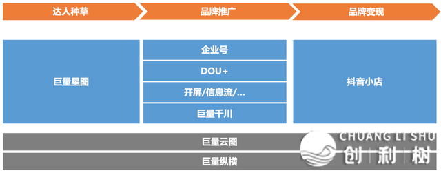抖音是品牌们的独一挑选？