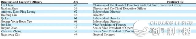 拼多多股权暴光：黄峥持股26.5% 腾讯持股14.7%