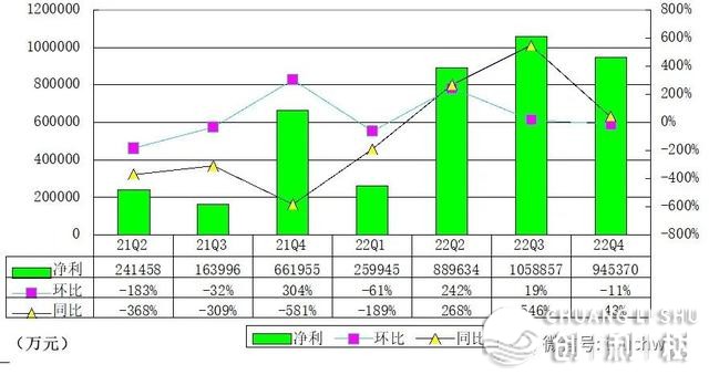 拼多多股权暴光：黄峥持股26.5% 腾讯持股14.7%