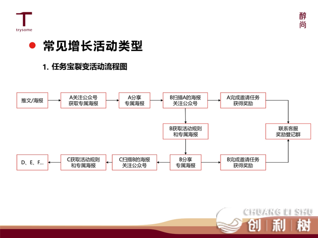 齐搞货！醇尚酒业韩颖：葡萄酒商干公域，多念运营后念支割
