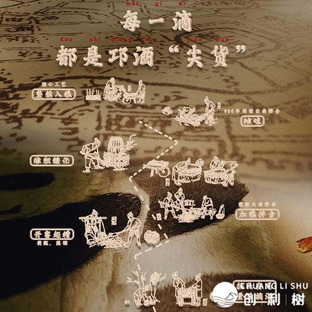 透过“成酒甄选”那扇窗，瞥见成皆产区·邛崃的生机将来