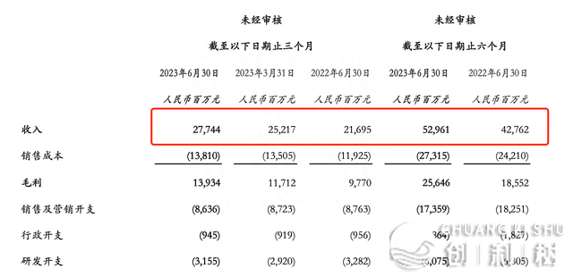 初次“片面红利”：收力电商战当地糊口，快脚没有念只干“老铁”？
