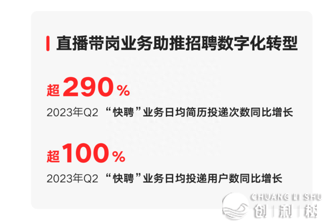 初次“片面红利”：收力电商战当地糊口，快脚没有念只干“老铁”？