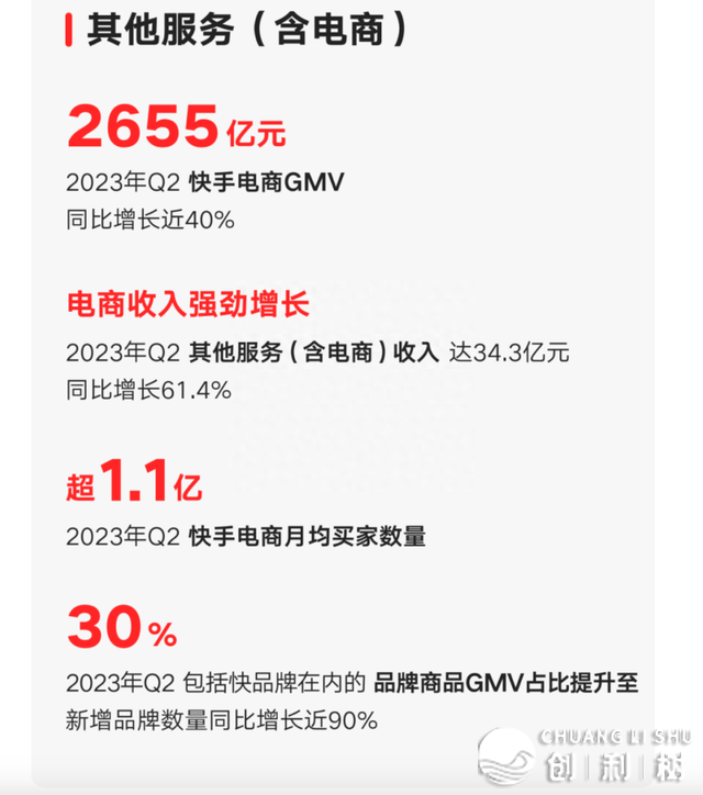 初次“片面红利”：收力电商战当地糊口，快脚没有念只干“老铁”？