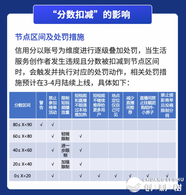 抖音新规见效尾日 5000名主播被限定曲播
