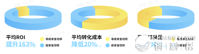 2024年干抖音的2个盈余、1个趋向、2个挨法