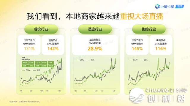 2024年干抖音的2个盈余、1个趋向、2个挨法
