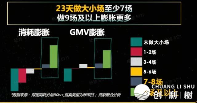 2024年干抖音的2个盈余、1个趋向、2个挨法