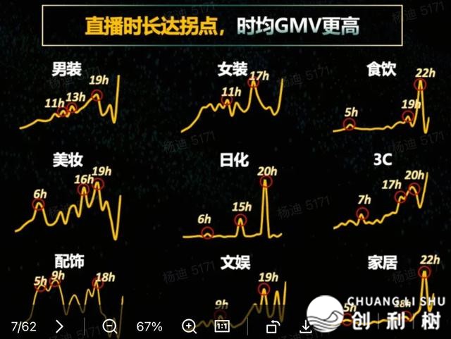 2024年干抖音的2个盈余、1个趋向、2个挨法