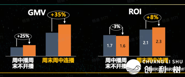 2024年干抖音的2个盈余、1个趋向、2个挨法