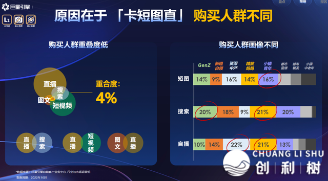 2024年干抖音的2个盈余、1个趋向、2个挨法