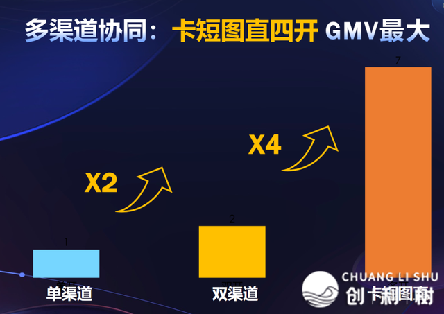 2024年干抖音的2个盈余、1个趋向、2个挨法