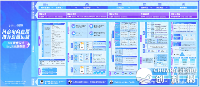 抖音曲播保举流质经营齐景常识舆图