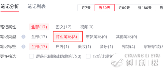 怎样半年干一个月进2万的小白书籍账号