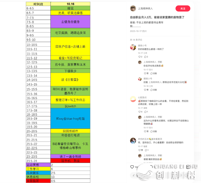 怎样半年干一个月进2万的小白书籍账号