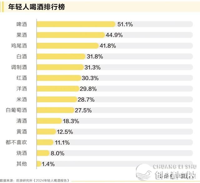 利剑酒的将来正在年青，怎样深耕年青人商场？