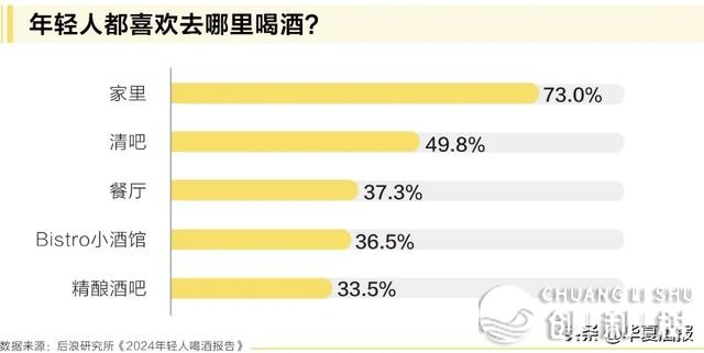 利剑酒的将来正在年青，怎样深耕年青人商场？
