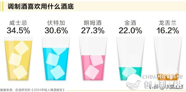 利剑酒的将来正在年青，怎样深耕年青人商场？
