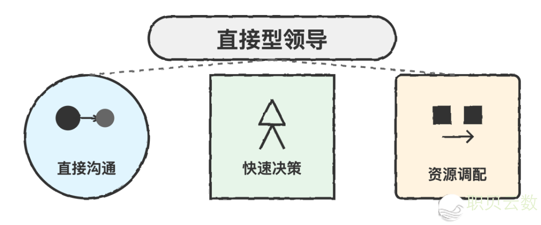 马斯克的极简主义管理艺术:解读 Andrej Karpathy 的观察